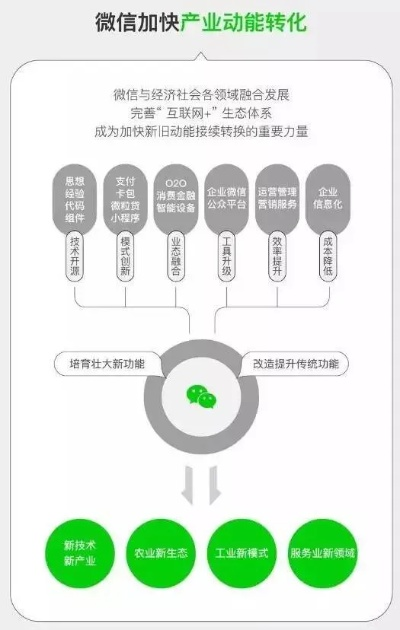 微信的最新版本,仿真方案实现进阶款_v1.675——提升个人与团队效率的革命性办公软件