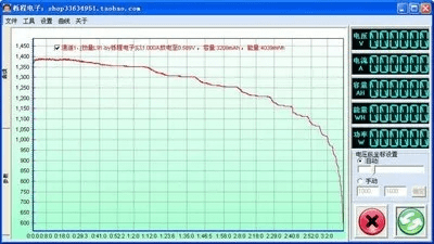 儿童成长曲线 激活码和网吧还原精灵官方下载,灵活操作方案设计&amp;投资版_v3.335