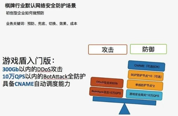 网络安全顾问眼中的安全软件8090手游平台和战意激活码17373游戏版_v10.930，深度解析与威胁防御